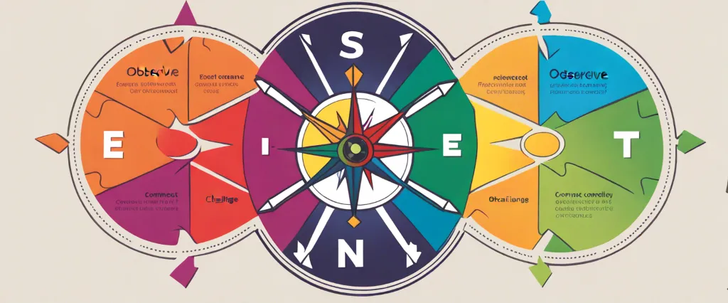 The 5 Elements of Effective Thinking by Edward B. Burger